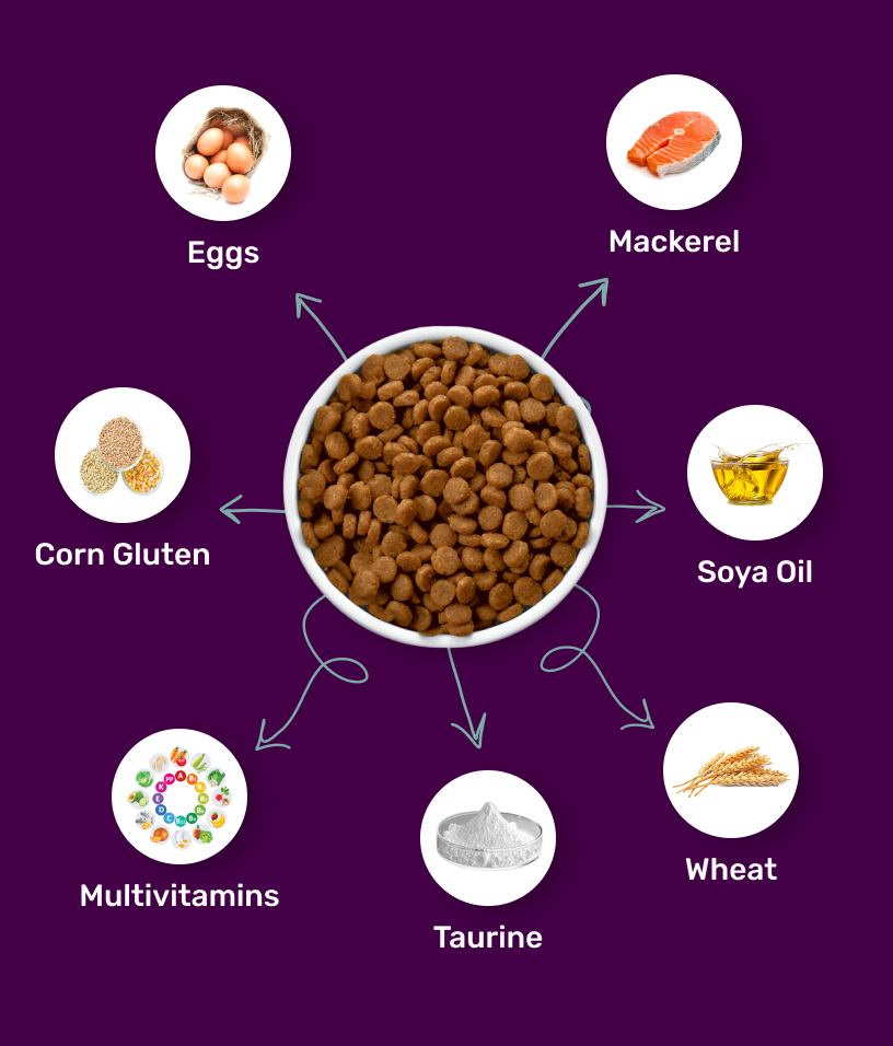 Ingredients chart