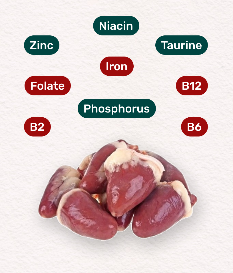 Ingredients chart